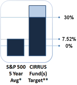 IRR-Graph.gif